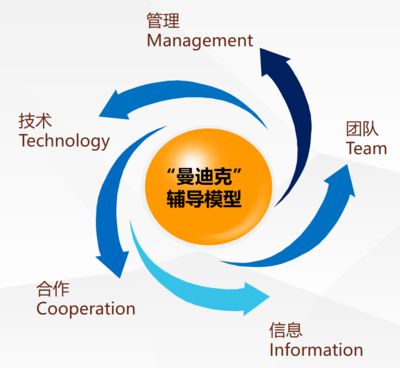 柏蘇咨詢 引領(lǐng)企業(yè)數(shù)字化轉(zhuǎn)型的專業(yè)技術(shù)咨詢伙伴